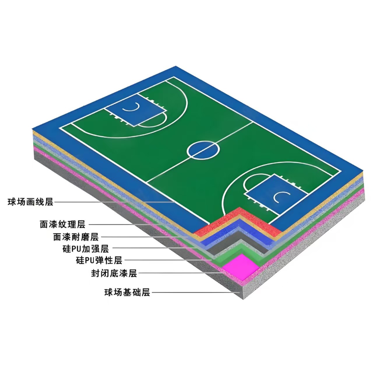 孝感市硅PU材料学校塑胶跑道 - 厂家